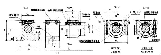 GTBt25直線導套