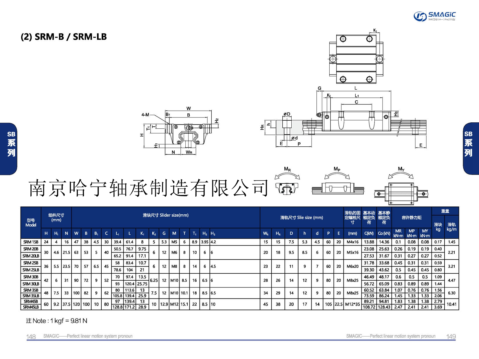 SRM20B滑塊導軌,滑軌,直線導軌,直線滑塊,導軌滑塊