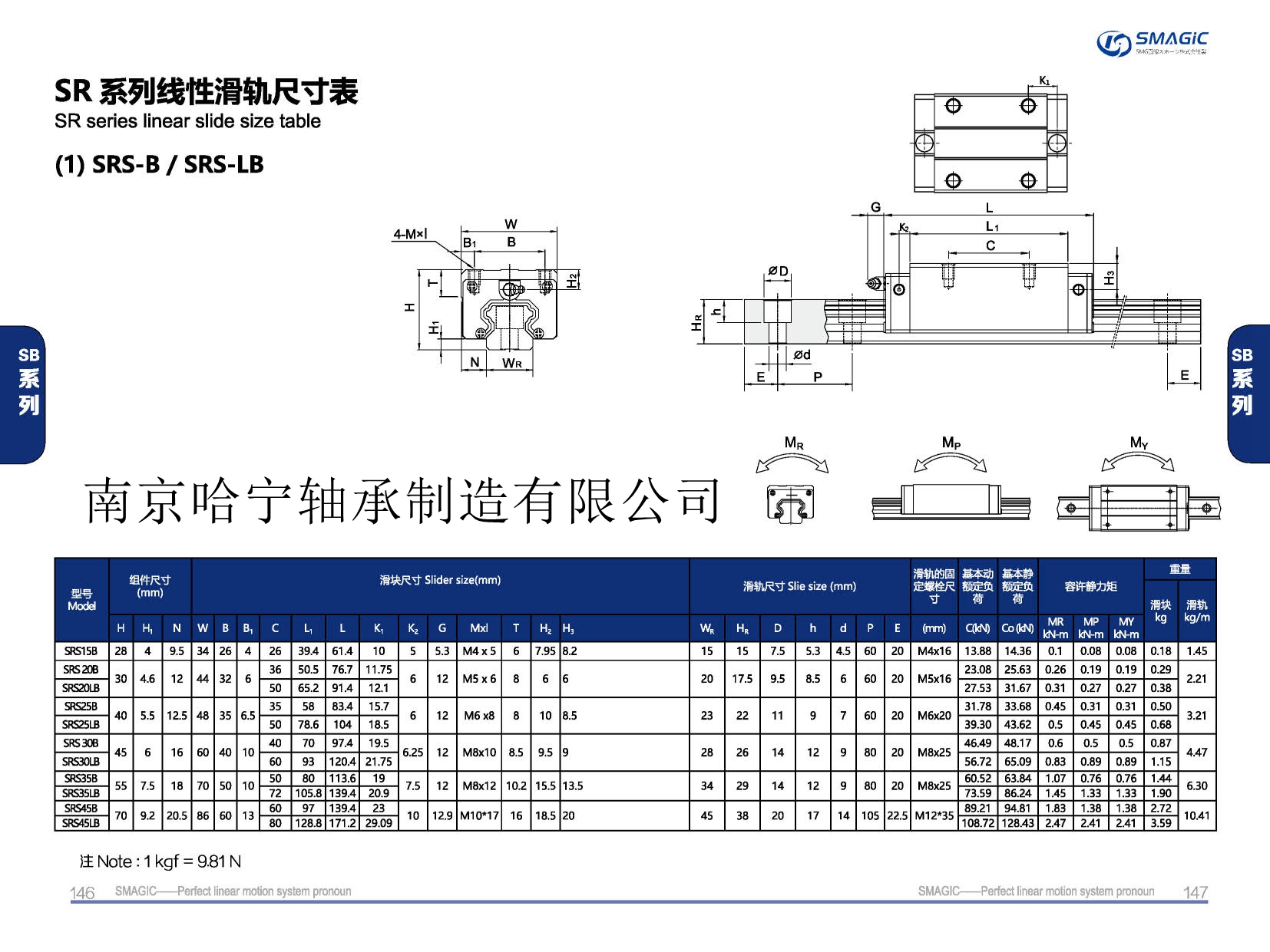 SRS35LB滑塊導軌,滑軌,直線導軌,直線滑塊,導軌滑塊