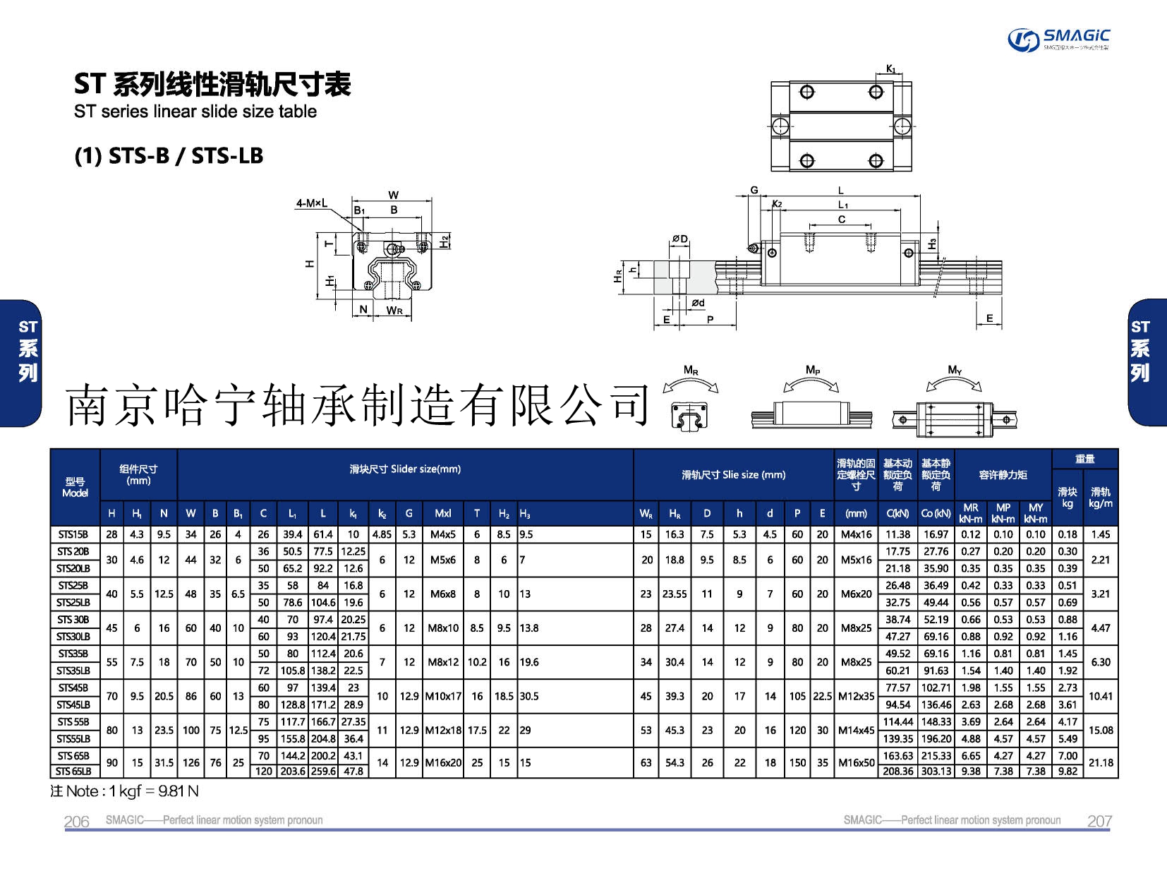 STS35LB滑塊導軌,滑軌,直線導軌,直線滑塊,導軌滑塊