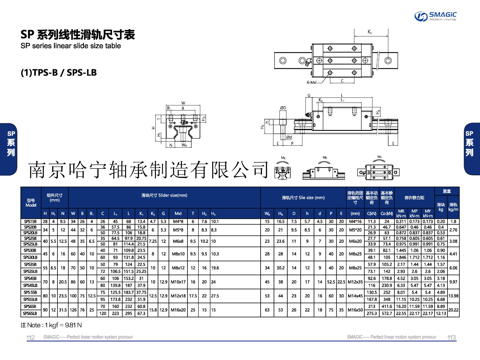 TPS15B滑塊導軌,滑軌,直線導軌,直線滑塊,導軌滑塊