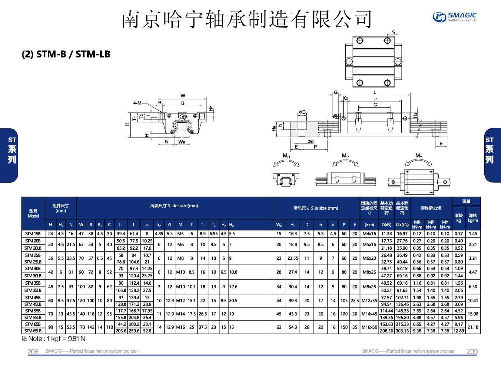 STM35B滑塊導軌,滑軌,直線導軌,直線滑塊,導軌滑塊