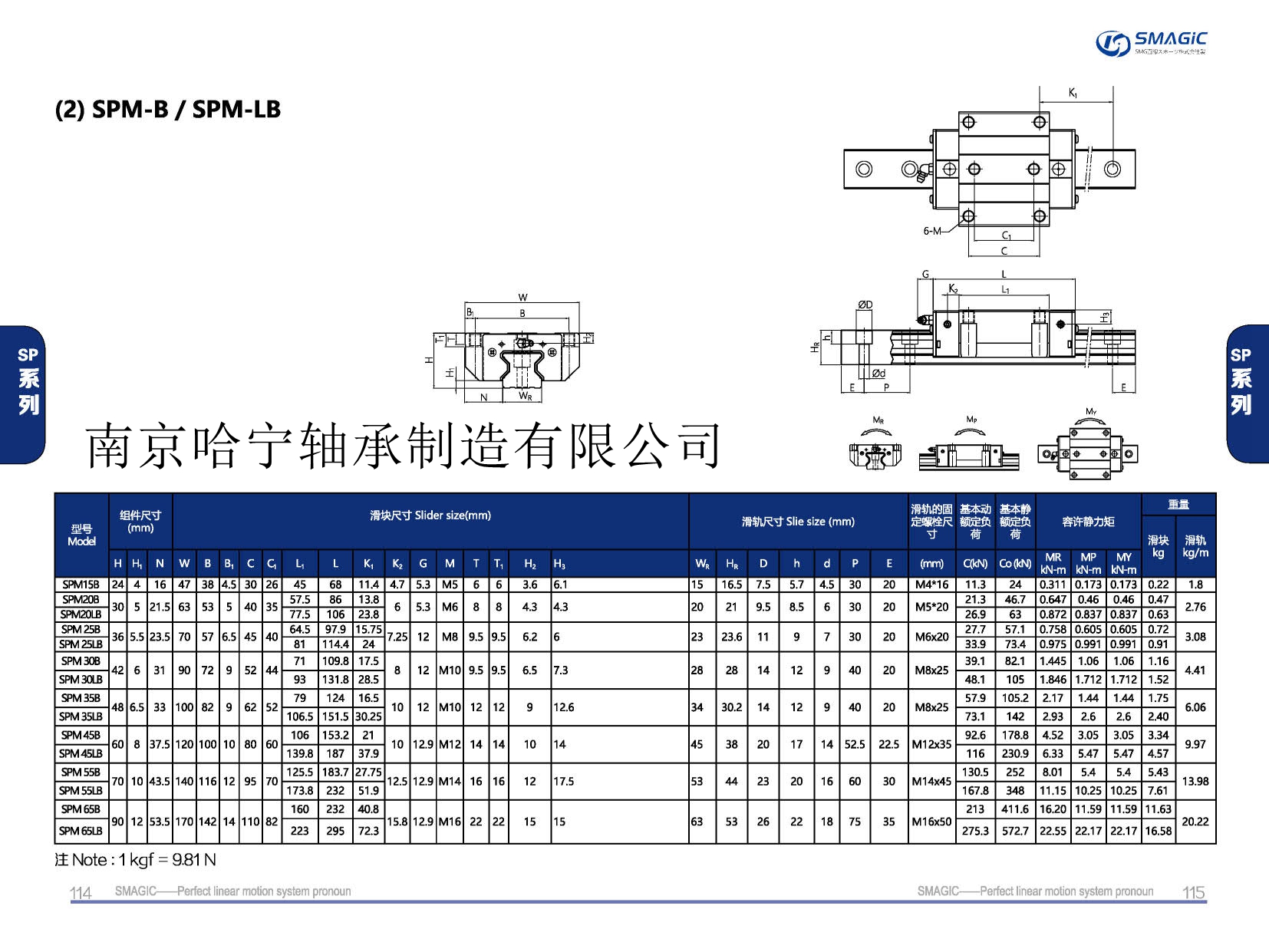 SPM55B滑塊導軌,滑軌,直線導軌,直線滑塊,導軌滑塊