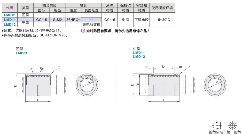 LMD12-d20中型標準鍍鎳型直線軸承